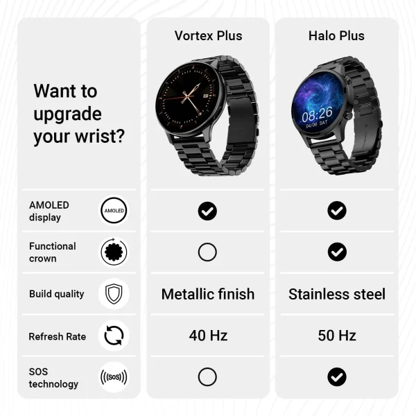 Noise NoiseFit Vortex Plus Smartwatch